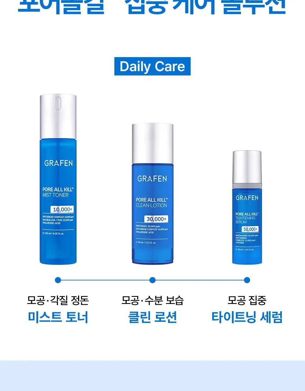 [피지/모공케어] 그라펜 포어올킬 타이트닝 세럼 30ml 상세페이지 21